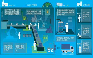 曾祥云 智能硬件產品研發與產業生態