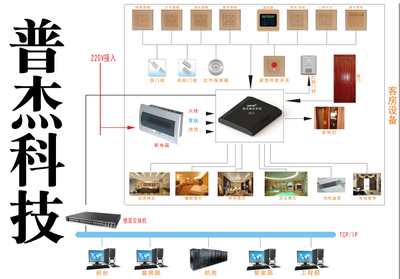 普杰客控逐漸成為國內知名的客控系統品牌