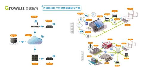 古瑞瓦特獲評“深圳市級企業技術中心”