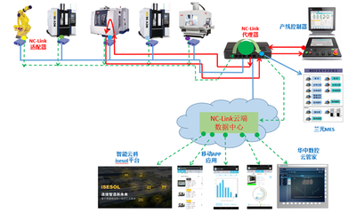 中國機床工具工業協會
