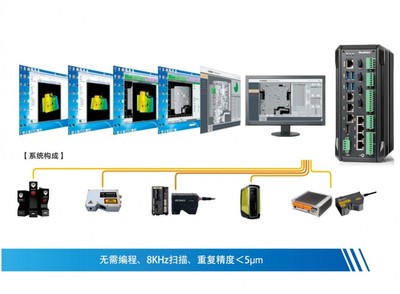 機器視覺助力智能制造,加快制造業轉型升級