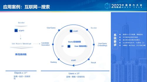 分享 昆侖芯研發總監周保玉 智能算力構筑產業數智基石
