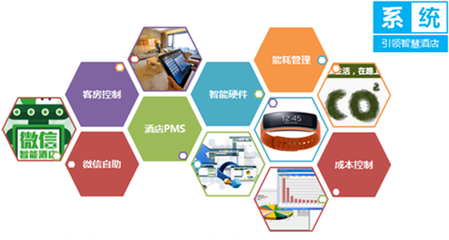 干貨文:國內智能酒店品牌清單打包呈上,各位小主請查收!