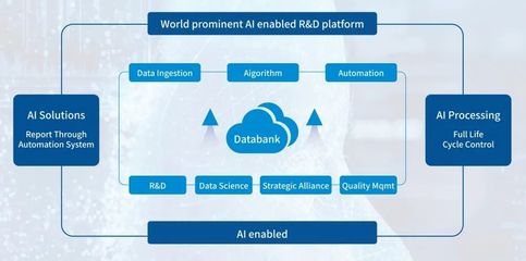 三優(yōu)創(chuàng)新生物藥智能化研發(fā)服務平臺,引領(lǐng)醫(yī)藥研發(fā)新時代