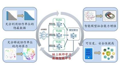 城云科技“基于區(qū)塊鏈技術(shù)的數(shù)據(jù)智能中臺”項目,入選2021年度浙江省重點研發(fā)計劃