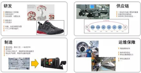 安世亞太:增材制造與數(shù)字孿生體聯(lián)袂助推產(chǎn)業(yè)智能化轉(zhuǎn)型