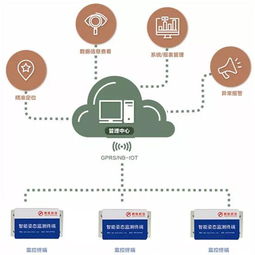 除隱患 給桿塔 線桿裝上智能 大腦 和 體檢儀 騰聯(lián)科技智能姿態(tài)監(jiān)測系統(tǒng)