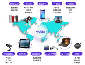 聞泰科技2019秋招