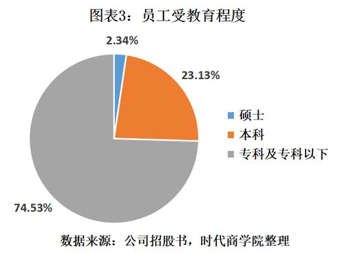 瑞晟智能ipo 研發(fā)人員儲備不足,多元化前景不明