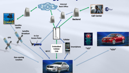 走在同一條路上 中、英智能網聯行業現狀解析