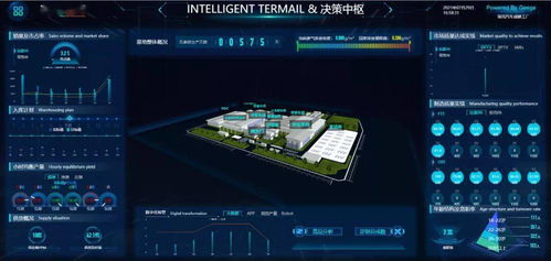 重慶公布新一批人工智能試驗區重點研發項目,這家工業互聯網平臺入選
