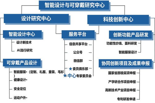 我校設計學院沈雷教授受聘中國服裝智能可穿戴研發中心主任