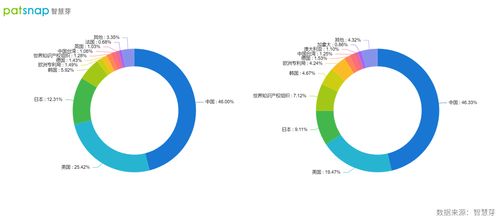 未來兩年人工智能技術(shù)研發(fā)投入將持續(xù)上升,全球?qū)＠?0萬