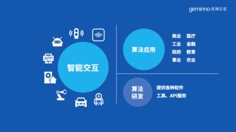 0108隨筆 我能做人工智能嗎