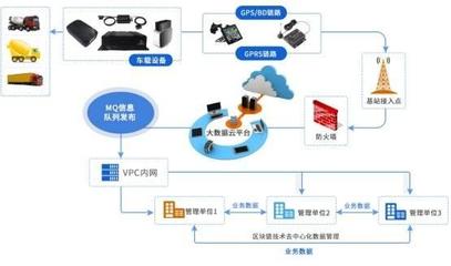 貴陽混凝土運營大數據智能平臺--智慧車輛管理云平臺發布