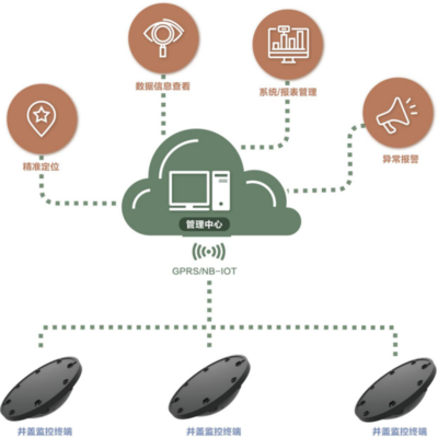 智能井蓋:助力智慧城市建設 守護城市行人安全