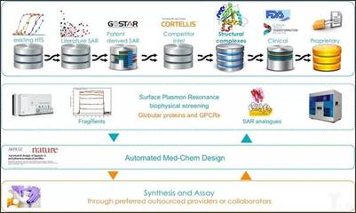 醫藥研發領域大數據和人工智能的應用探討