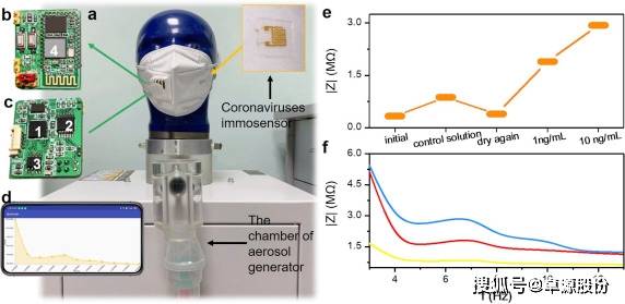 天津大學研發出一款智能口罩 可直接檢測呼出氣體是否含有病毒