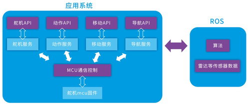請問適合用于智能機器人研發的開源操作系統有哪些