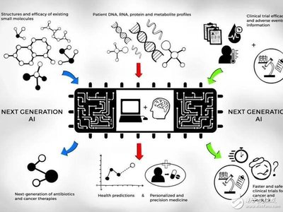 人工智能崛起?是否能研發新藥物