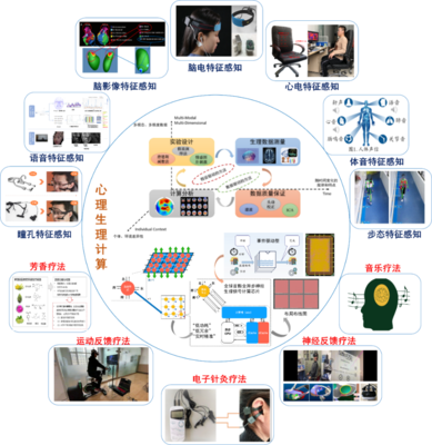 北理工舉辦心理健康科技嘉年華活動