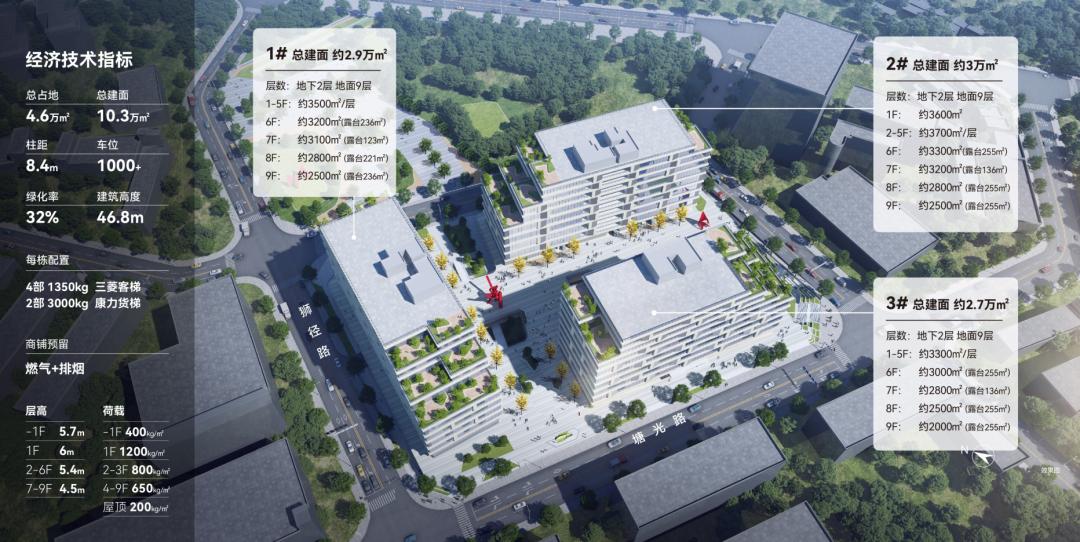 高時九龍山科技園全面建成,龍華再添“新地標”!