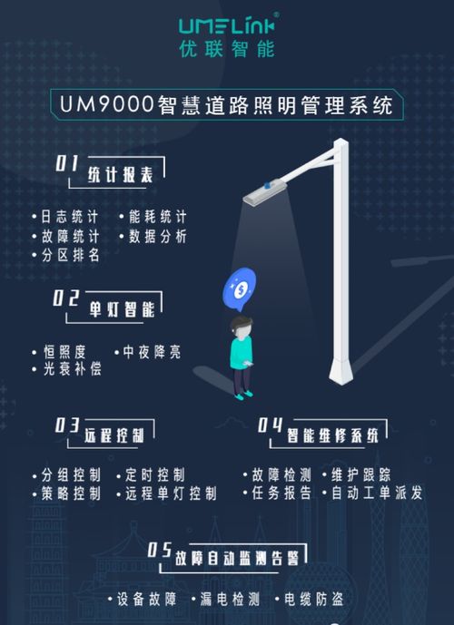 精彩回顧 專訪優聯智能產品研發總監 以更簡單的方式實現真正的 按需照明