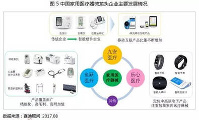 我國智能家用醫療器械將迎來快速發展新機遇